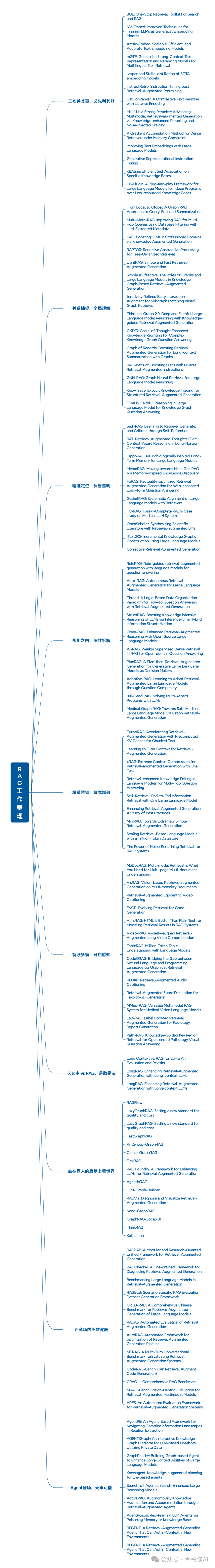 一百零八智英汇，RAG开启新纪元（上）