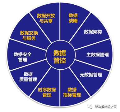 基于AI大模型的数据治理 配图 5