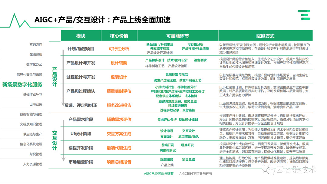 独角兽企业AIGC商业落地应用案例 配图 46