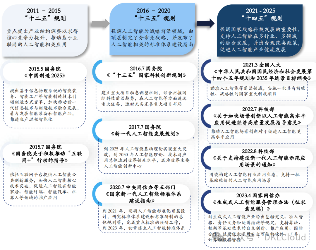 全球AI 大模型全栈技术研究报告 2024 配图 13