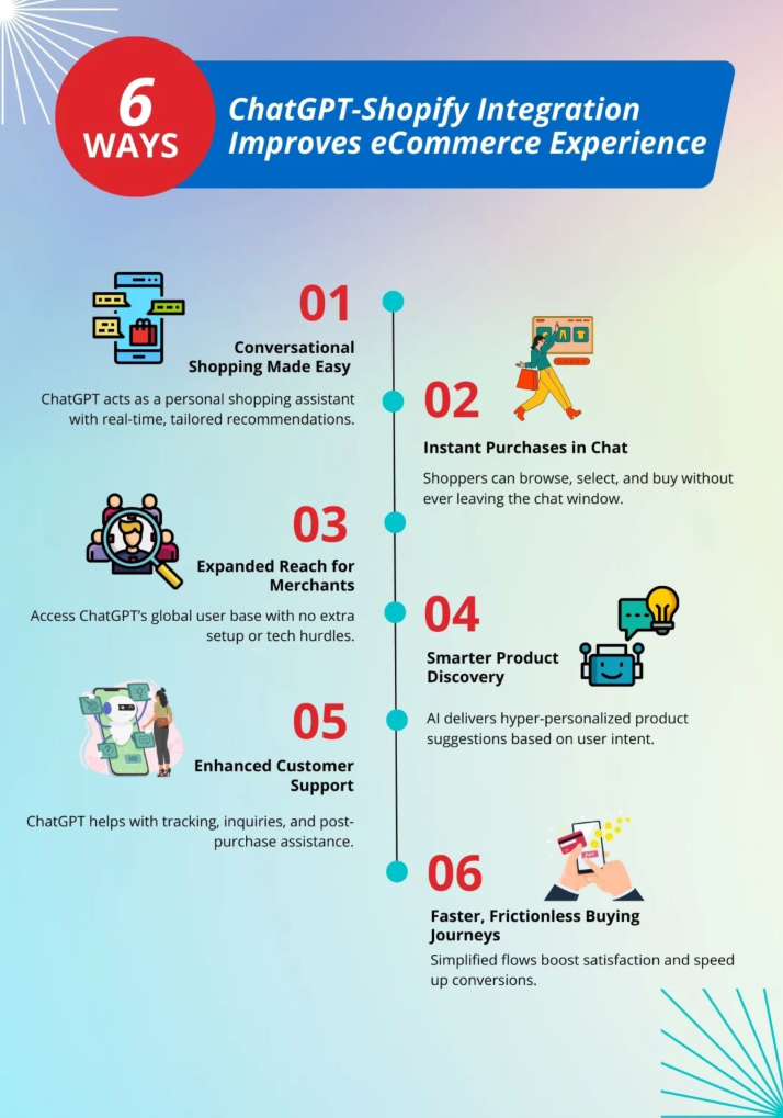 当豆包、ChatGPT开始卖货：AI正在接管电商？ 配图 6