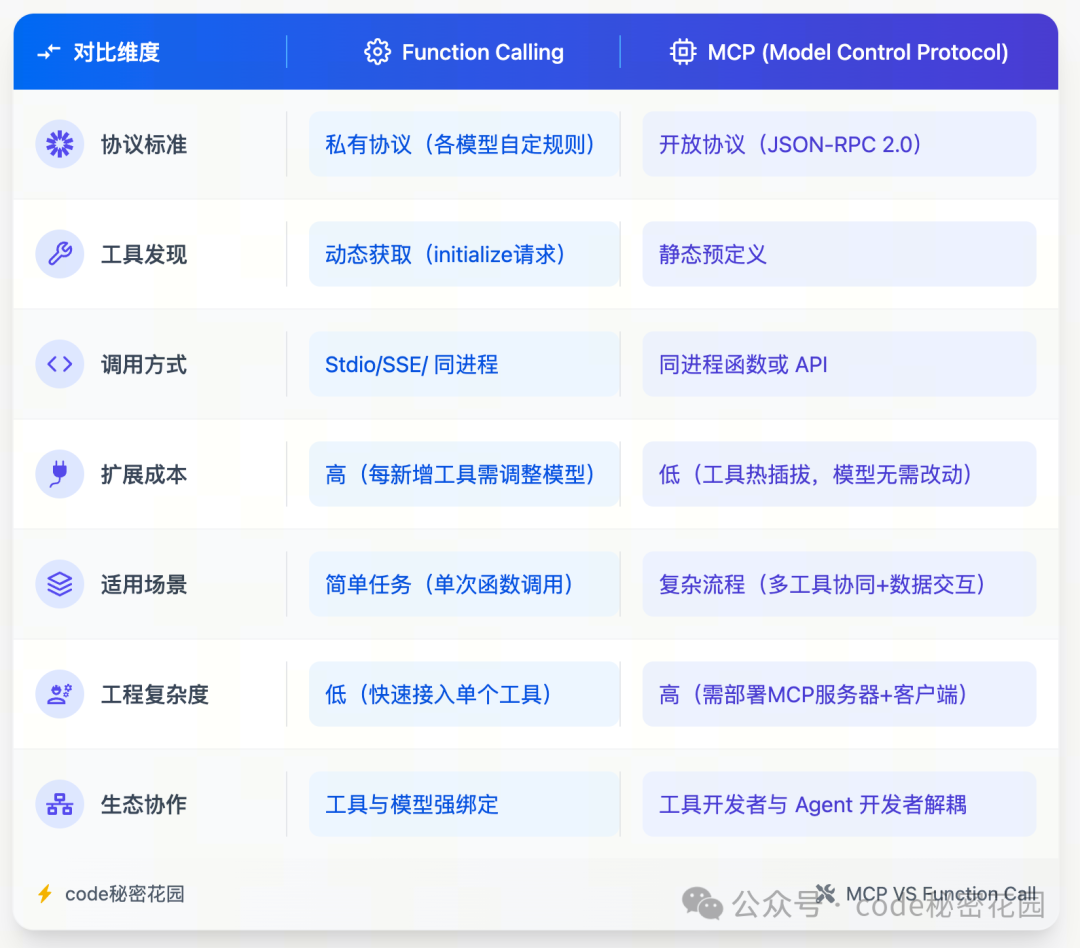 MCP + 数据库，一种比 RAG 检索效果更好的新方式！ 配图 12