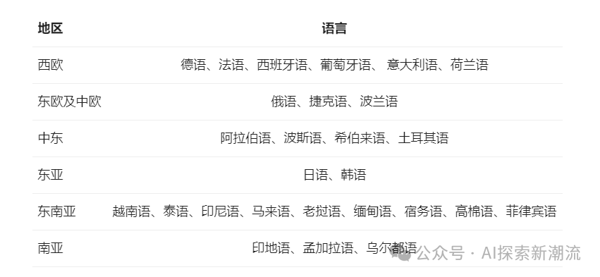 🥇 国产荣耀！Qwen2-72B荣登开源LLM榜首，AI领域新里程碑！ 配图 6