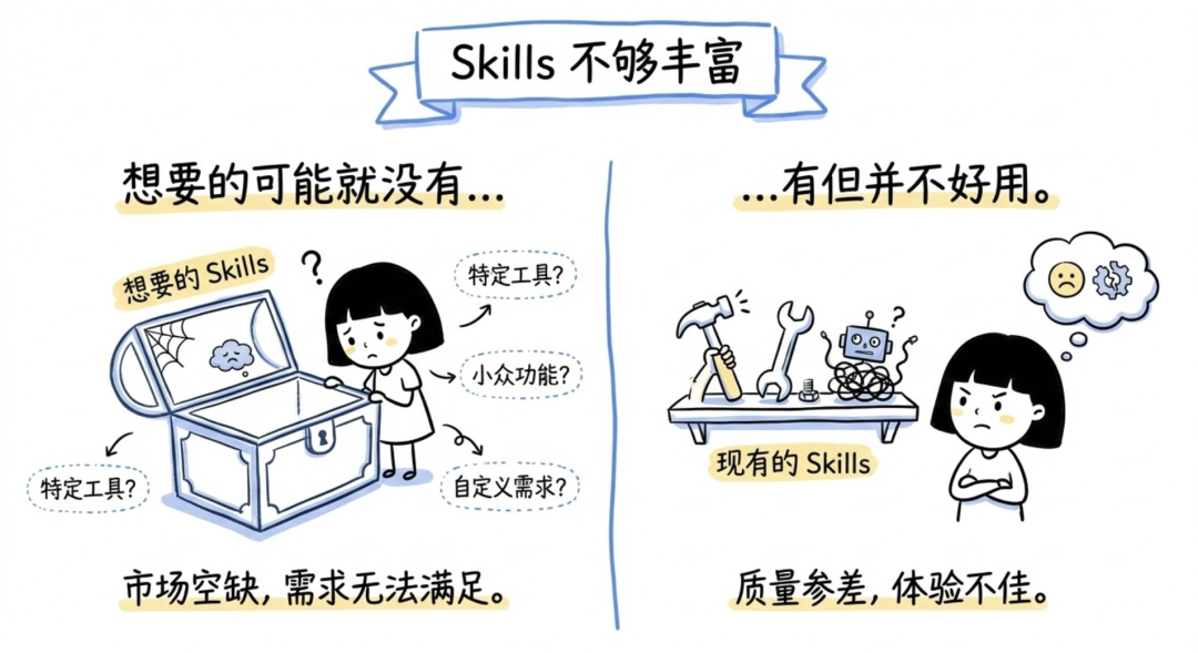 别再神话 Claude Skills 了：这 12 个“致命”局限性你必须知道 配图 5
