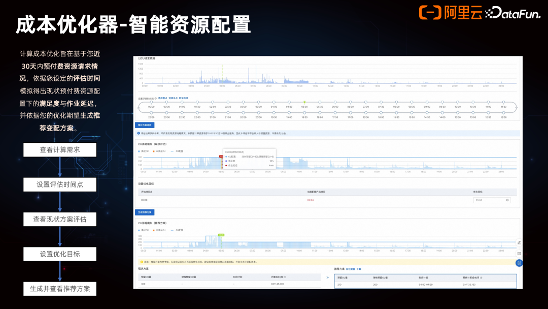 Data+AI 一体架构的产品创新 配图 15