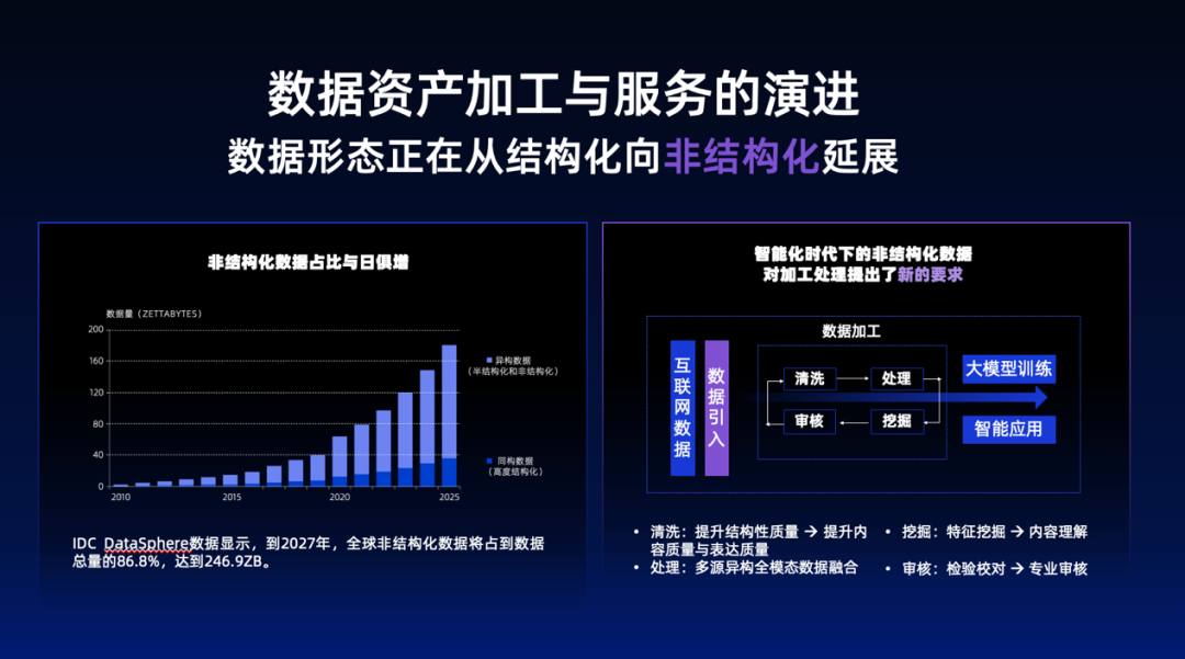 蚂蚁集团副总裁骆骥谈如何打造下一代智能数据体系 配图 4