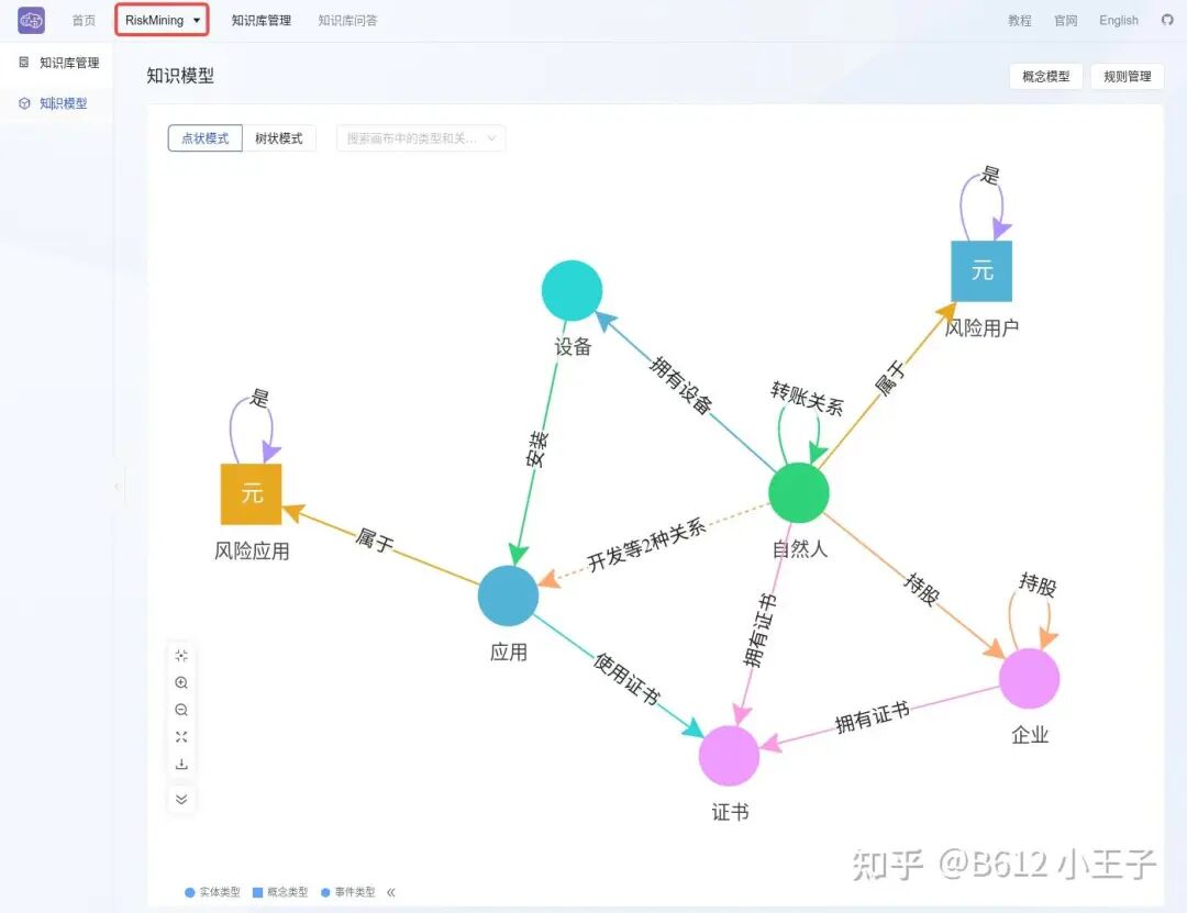 KAG 技术与实践分享｜基于 KAG 框架自主完成领域图谱构建和知识问答 配图 16