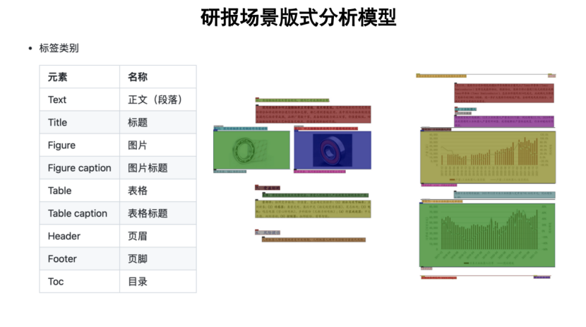 360开源多场景文档轻量化版式分析模型360LayoutAnalysis 配图 3