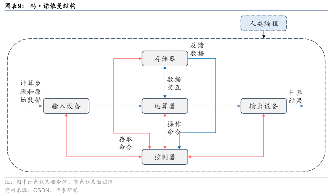 华泰 | 计算机深度：AI Agent - 通往AGI的核心基础 配图 9