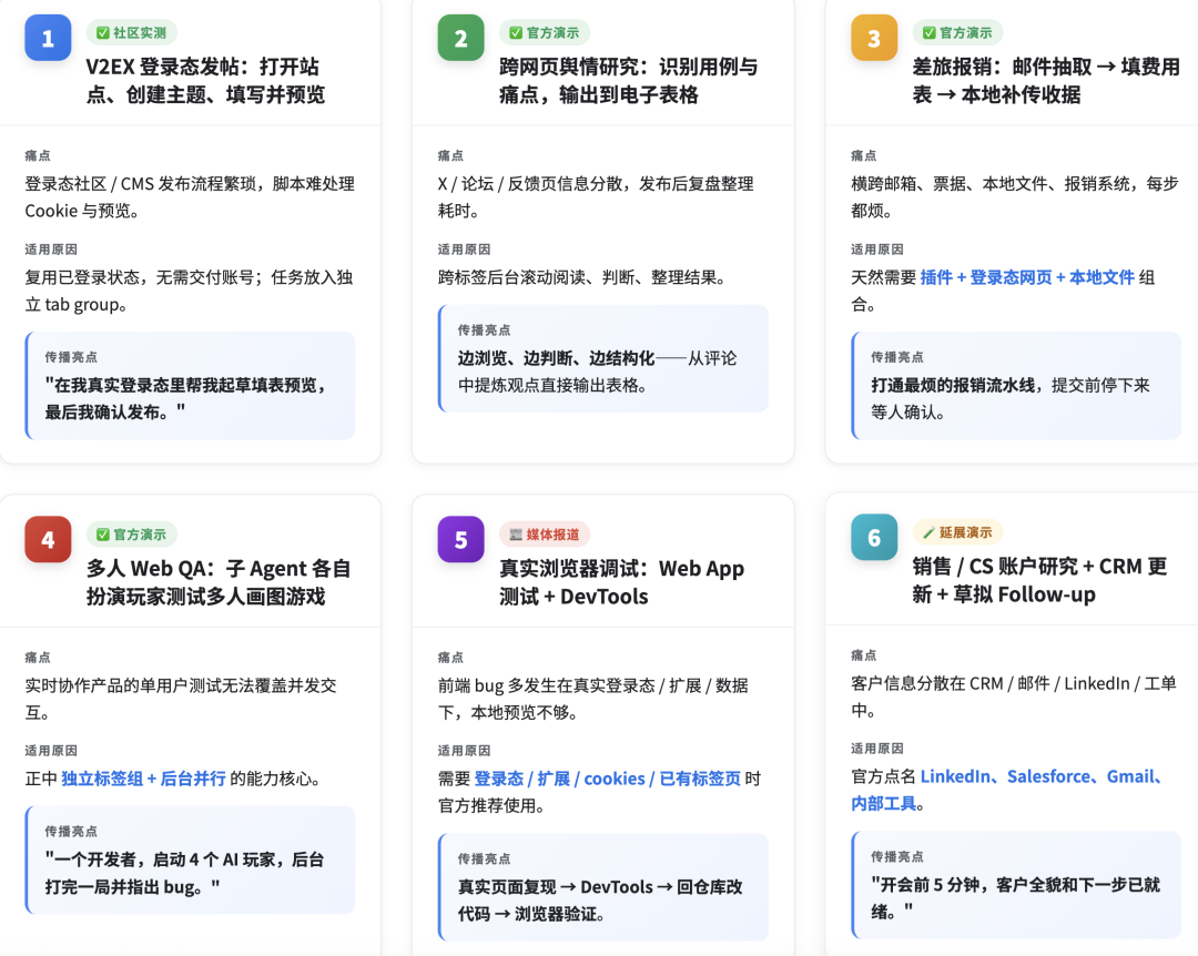 Codex Chrome 插件实测：多标签并行后，AI 浏览器代理终于顺手了 配图 6