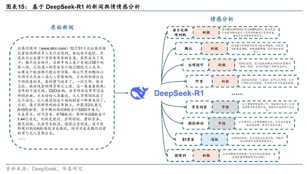 华泰金工 | Deepseek+投研：大模型应用集锦 配图 15