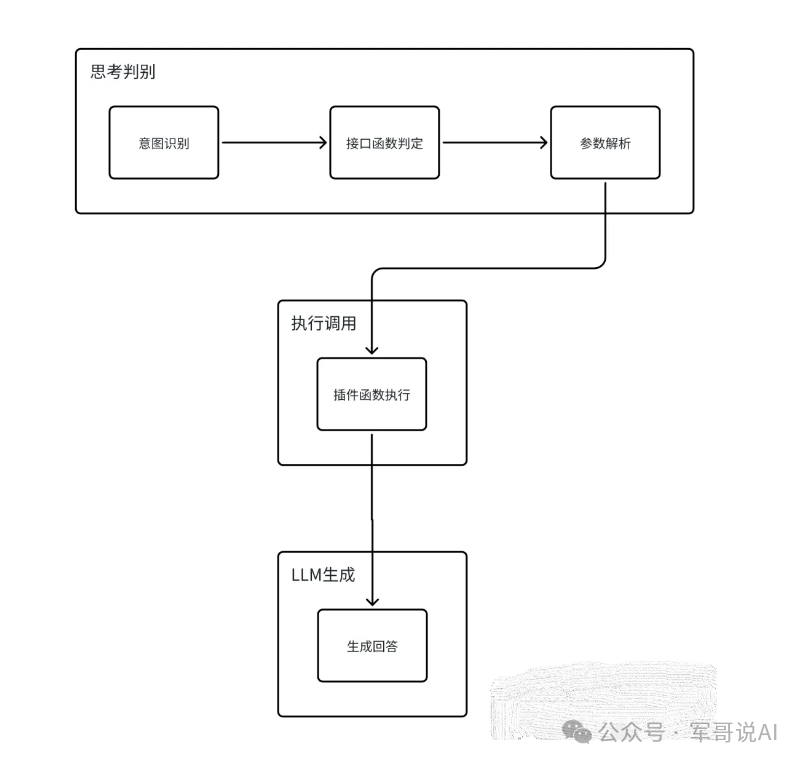 一文搞懂大模型、RAG、函数调用、Agent、知识库、向量数据库、知识图谱、AGI的区别和联系！！... 配图 16