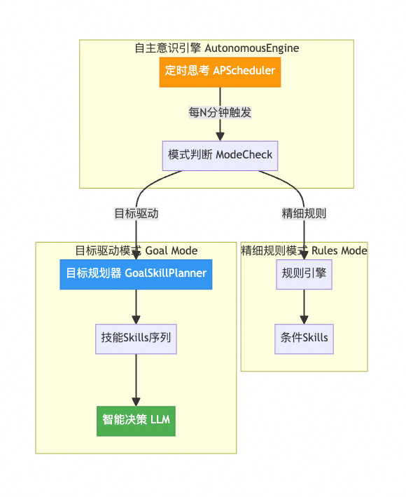 构建会思考的测试Agent：从自动化到自主智能的演进 配图 14