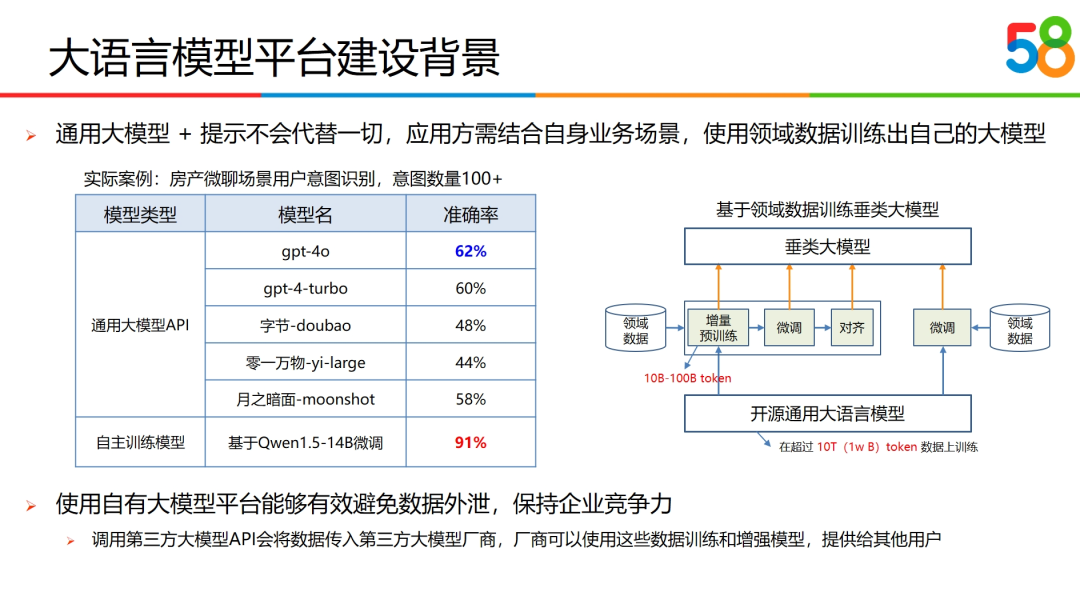 加速AI应用落地，大模型与智能体何以成为“双骄” 配图 5
