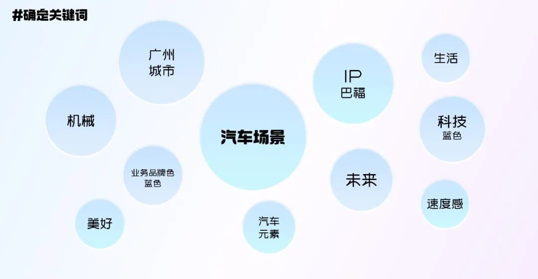 [实战宝典] AIGC助力活动设计 配图 5