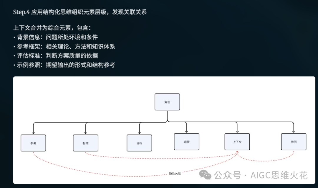 万字长文带你在AI时代重塑自身价值 配图 35
