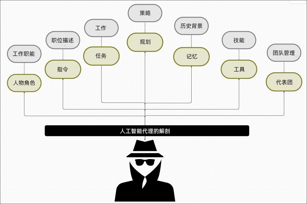AI Agents：面向开发人员的全方位指南