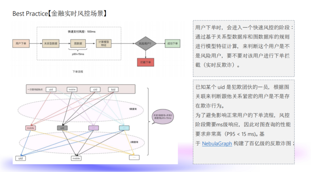 NebulaGraph + LLM 处理风控知识图谱的探索和实践 配图 3