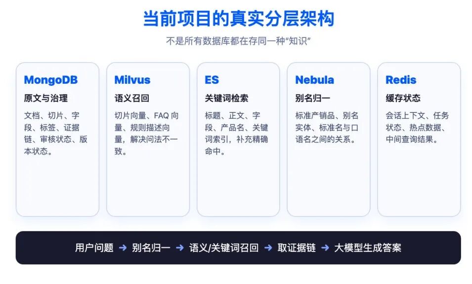 知识图谱