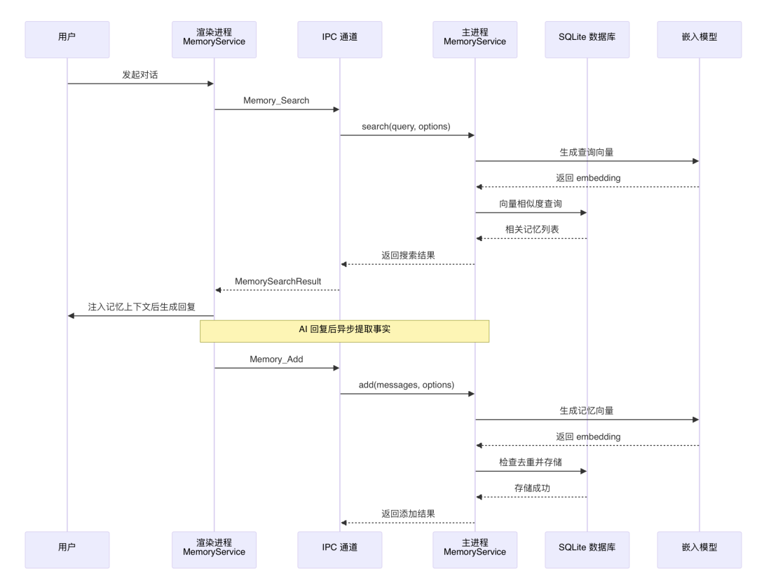 通俗讲解大模型短期记忆 vs 长期记忆 配图 17