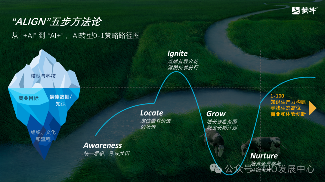 蒙牛集团智能化转型的思考与实践 配图 5