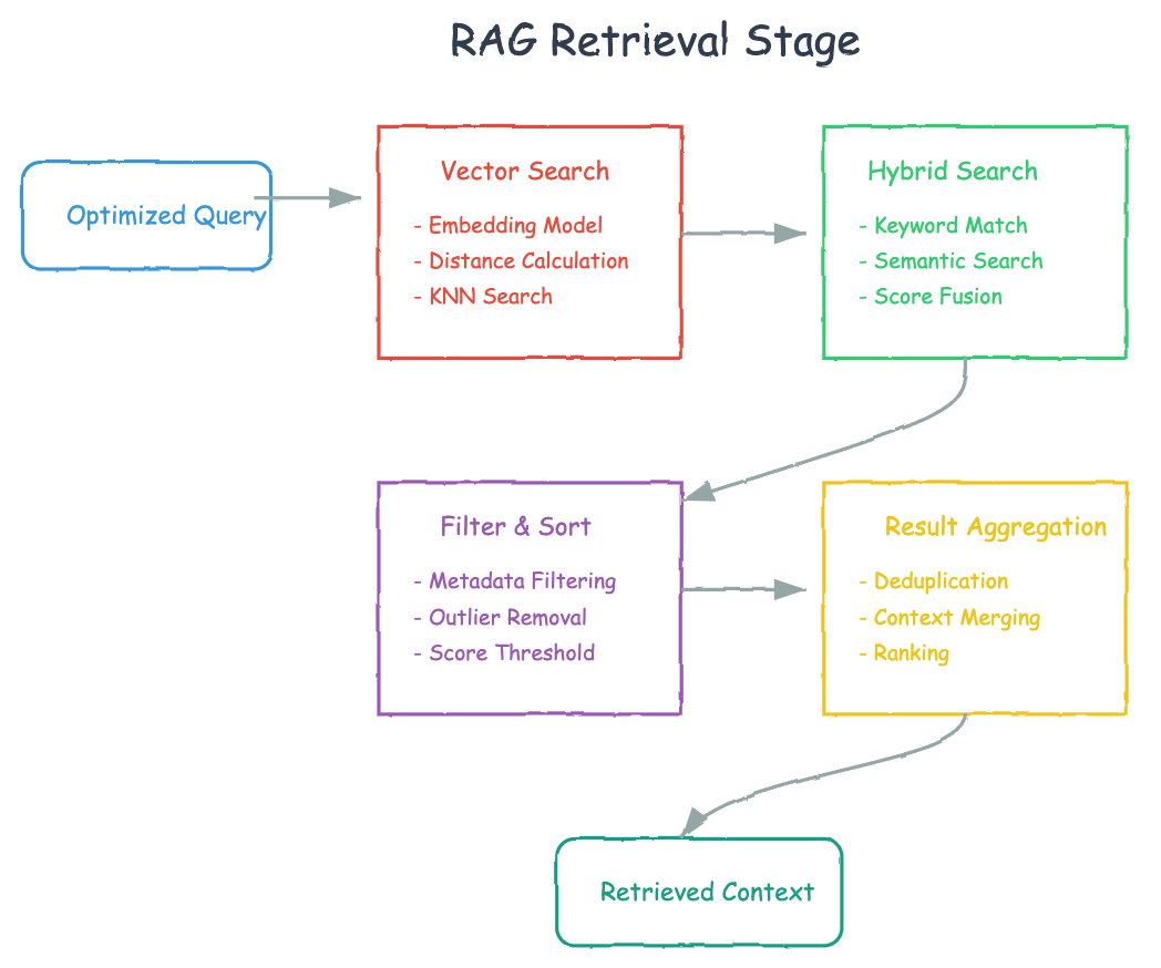 深度解读：高级 RAG 技术的进阶之路 配图 3