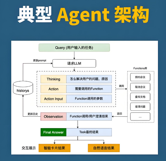 一文看懂RAG、LangChain、Agent三者的关系 配图 7