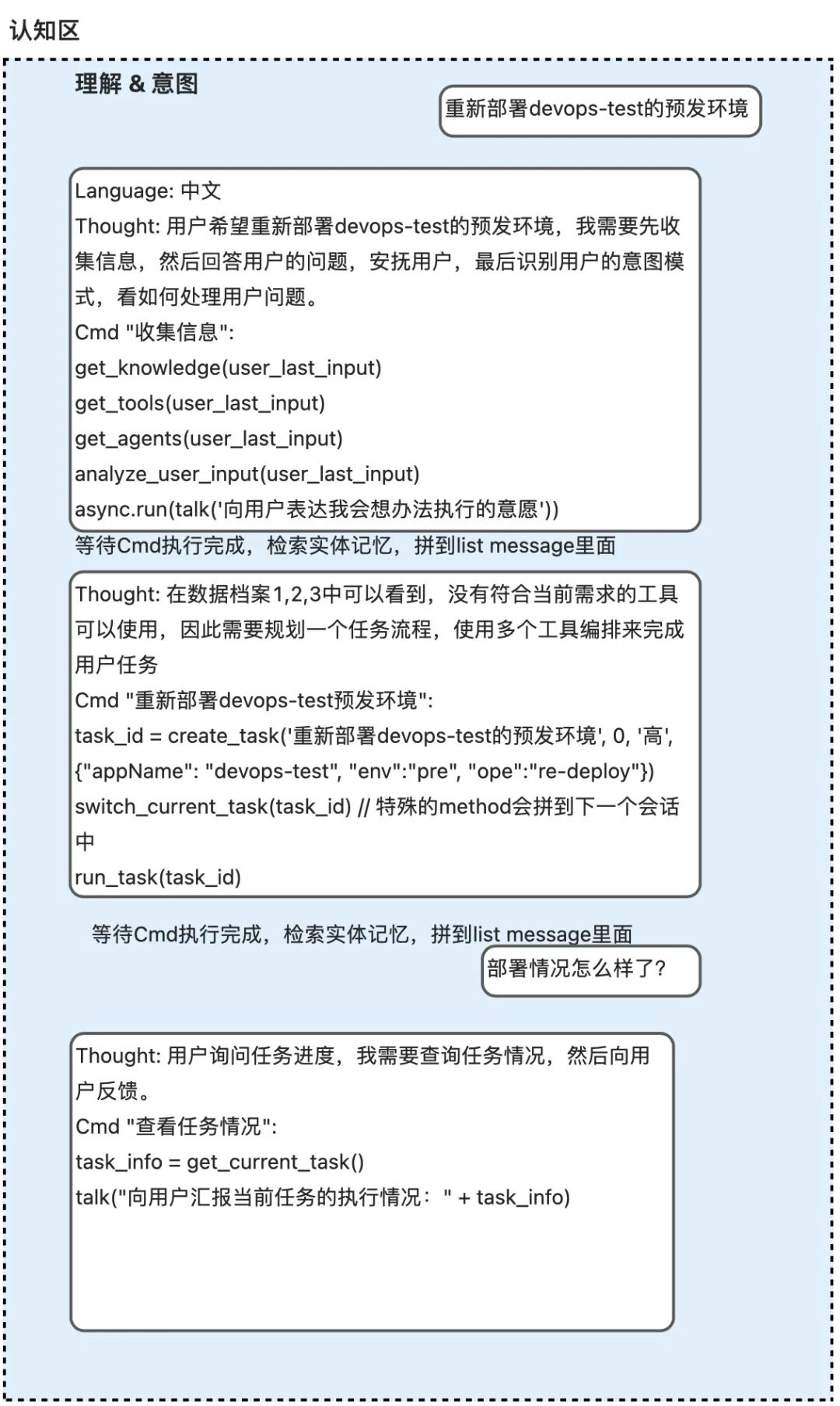 从代码生成到自主决策：打造一个Coding驱动的“自我编程”Agent 配图 6