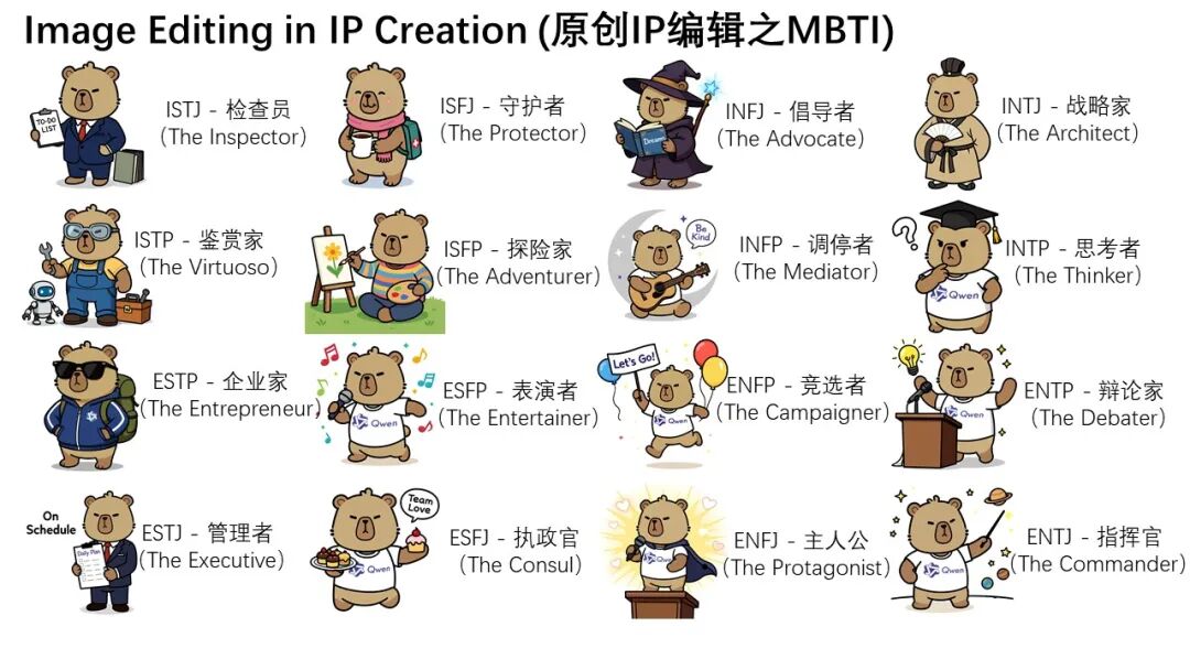 哪里不对改哪里！全能图像编辑模型Qwen-Image-Edit来啦 配图 3