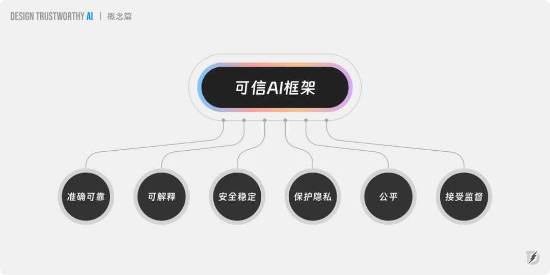 长文解析｜如何提升AI产品的信任力？ 配图 16