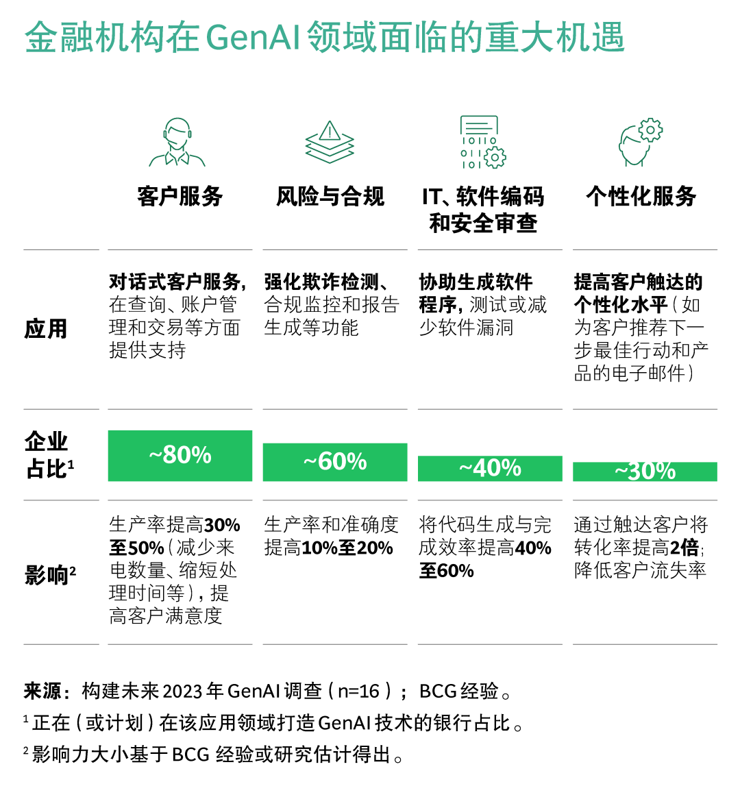 GenAI领域的佼佼者有何独到之处？ 配图 7