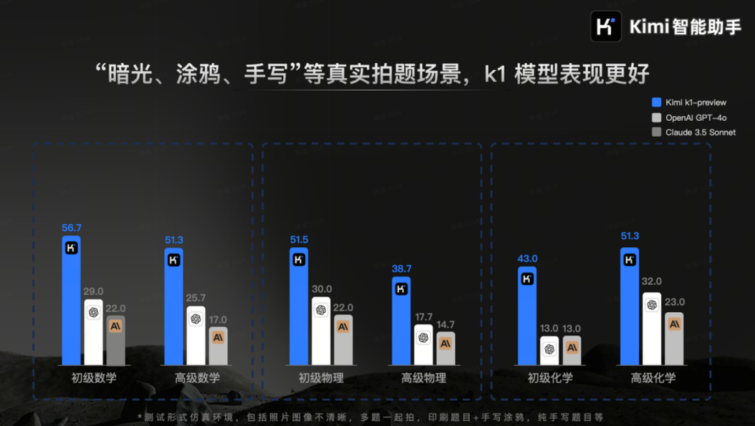 Kimi又上新！抢先实测视觉思考模型k1，甚至比o1更聪明 配图 4