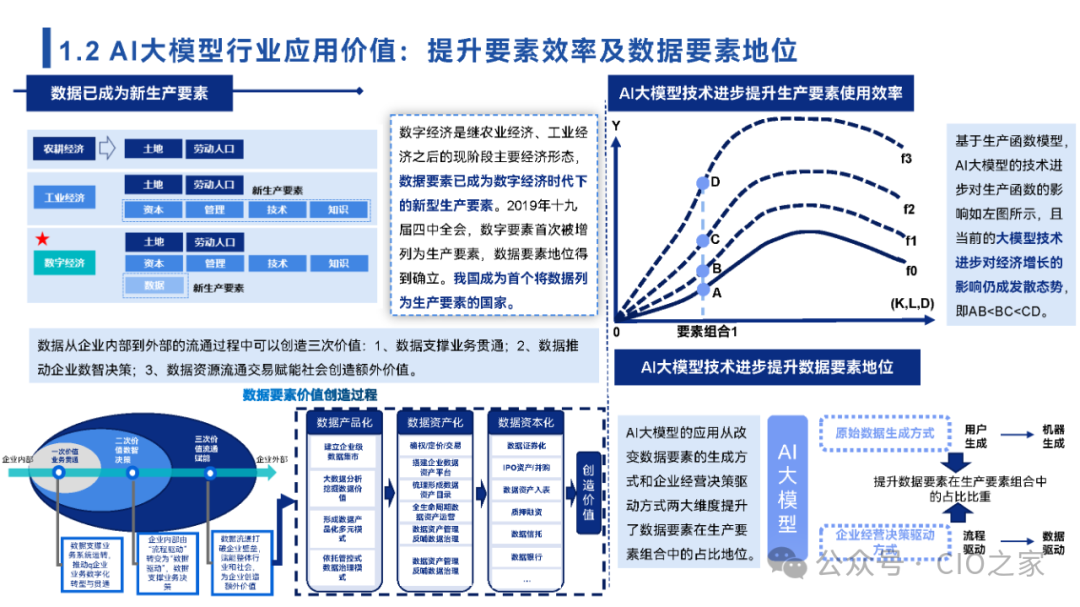 2024中国AI大模型场景探索及应用报告 配图 2
