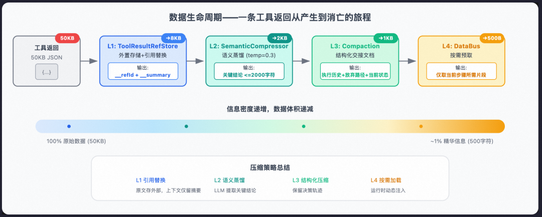 从 Prompt 到 Harness：企业级 Agent 工程的完整演进之路 配图 8