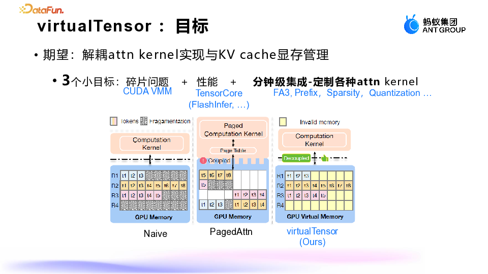 蚂蚁集团：大模型推理显存优化的深度探索与实践 配图 8