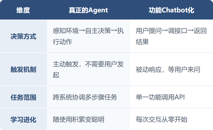 保险师AI组训：把高手的脑子变成AI能力   让每个人都能享受专家级别的帮助 配图 3