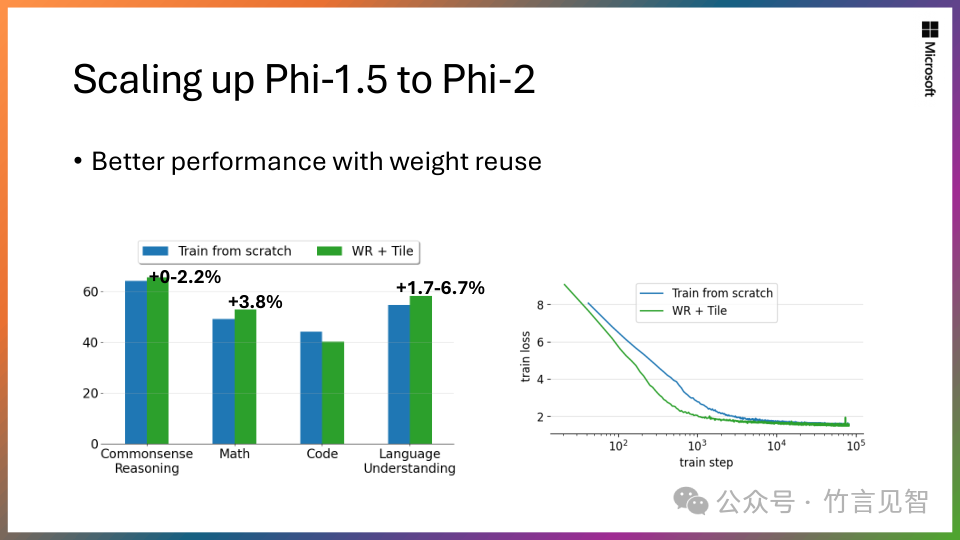 Phi-2：小模型的大能力 配图 31