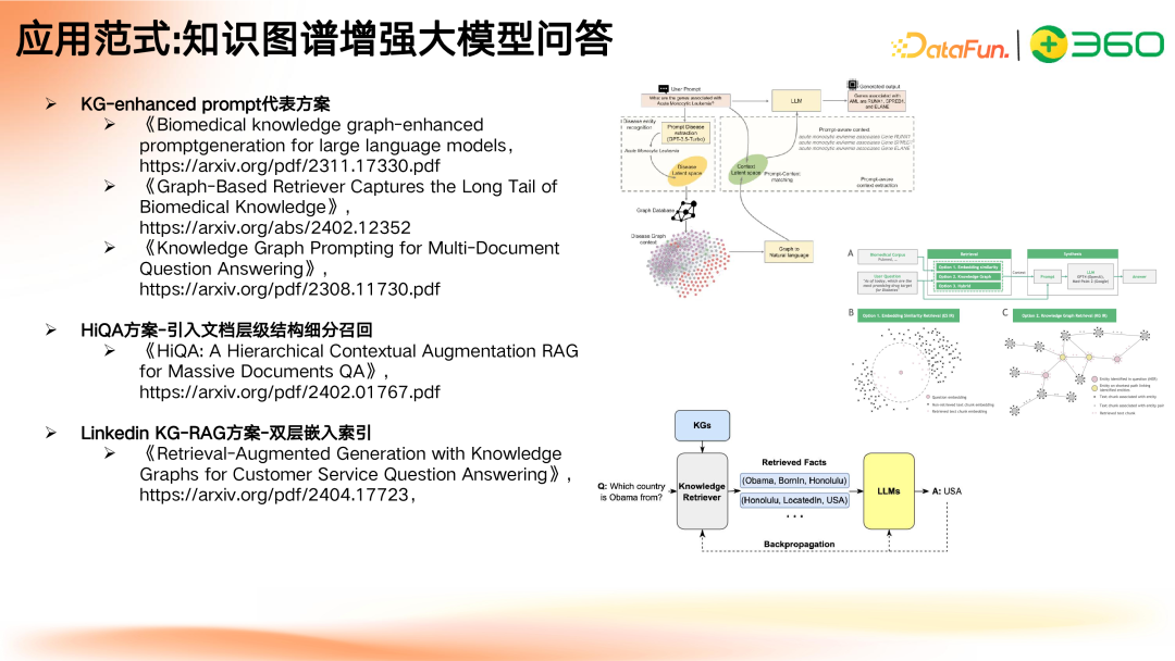 多模态 GraphRAG 初探：文档智能+知识图谱+大模型结合范式 配图 29