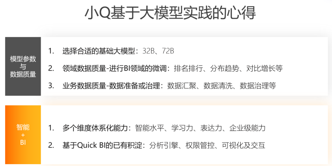 阿里巴巴数据消费场景AI Agent实践 配图 8
