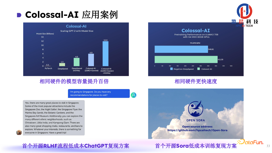Colossal-AI： AI 大模型的挑战与系统优化 配图 25