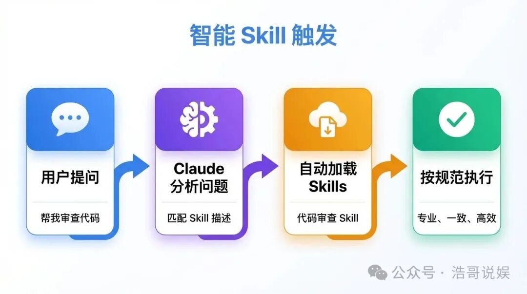 Agent Skills入门指南，看这篇就够了 | 保姆级教程 配图 3
