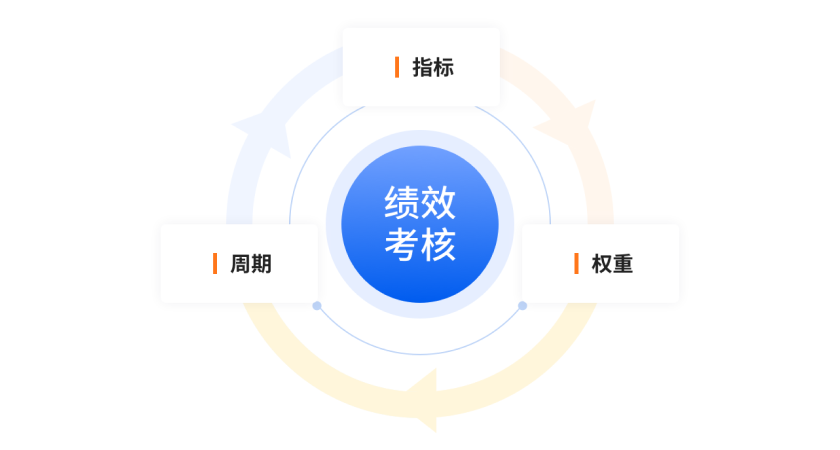 如何用AI优化供应商管理？3个关键步骤提升供应链效率 配图 4