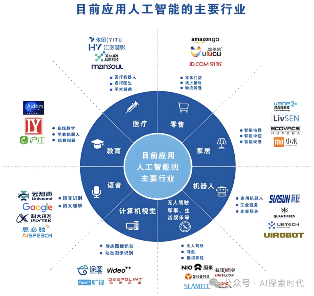 大模型解决实际问题的能力，大模型的产品化过程