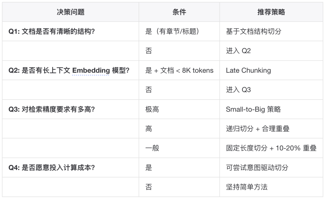 如何构建一个更“好”的知识库？ 配图 52