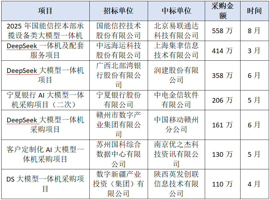 大模型一体机|“昙花一现”，还是必然趋势？ 配图 4