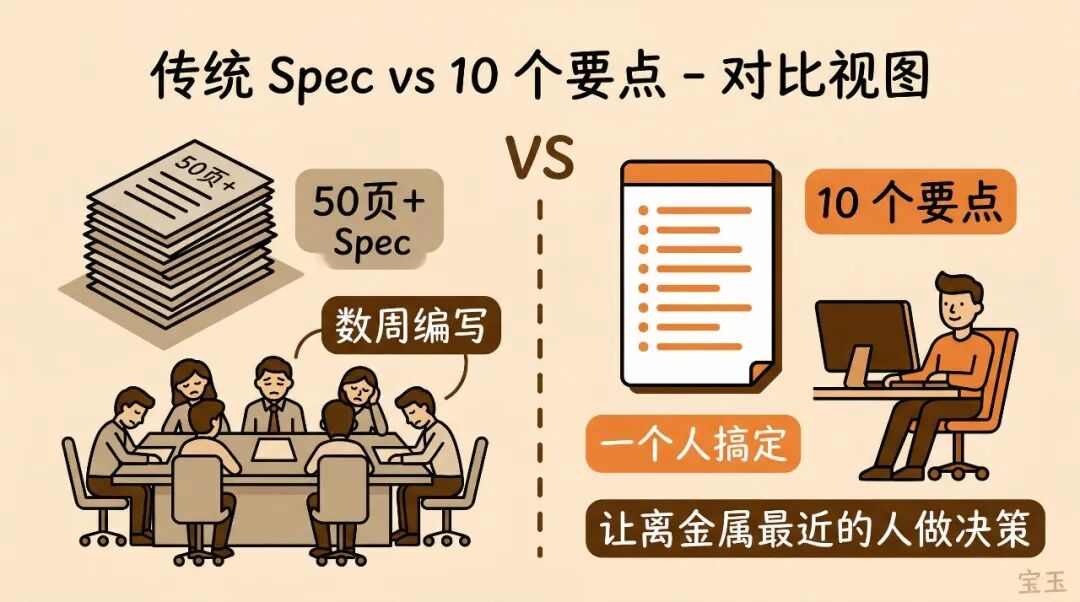 访谈｜Codex 团队如何用自己的产品构建产品——整个 Spec 只有 10 个要点 配图 3