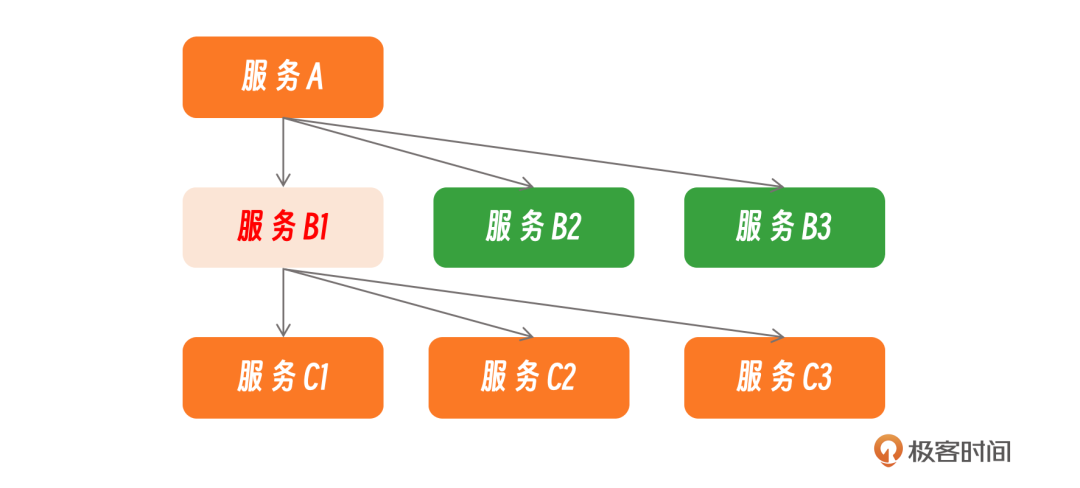 AIOps涉及哪些领域和方向？ 配图 4