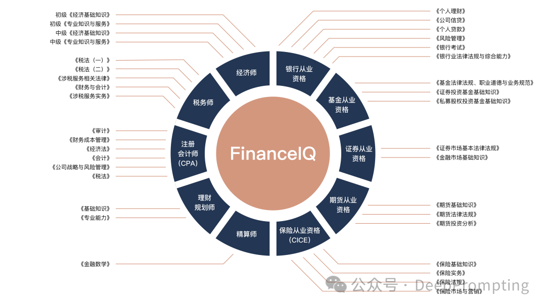 金融AI