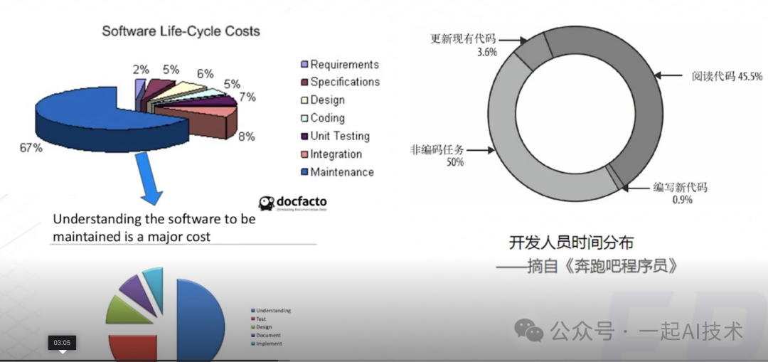 基于Agent的金融问答系统：代码重构