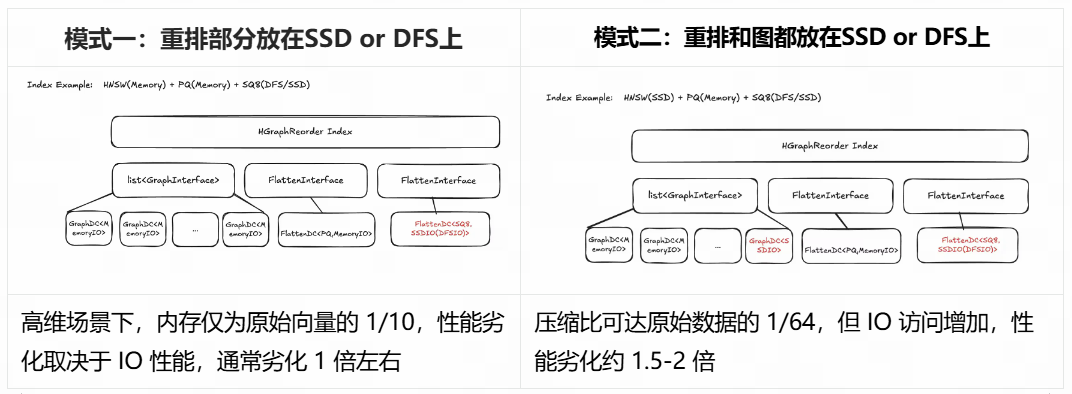 走进 OceanBase 向量背后的算法库 —— VSAG 配图 18